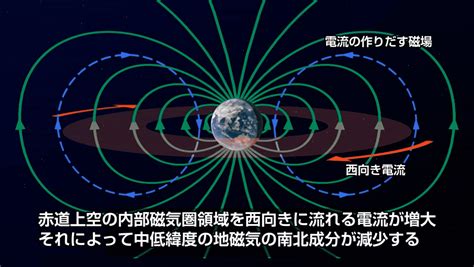 磁場影響|磁場